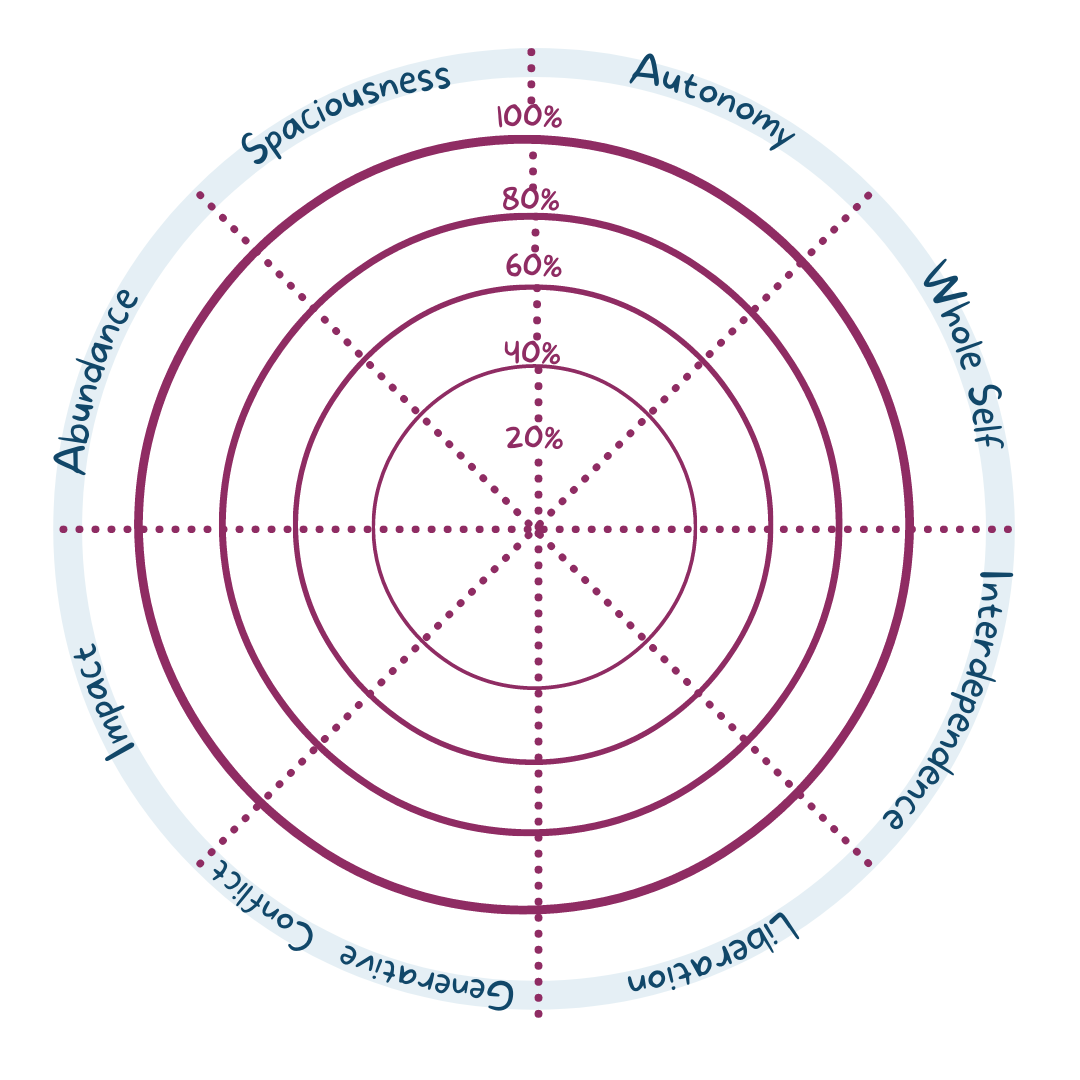 Success Path Pie Chart Mock Up (1080 x 1080 px) (4)